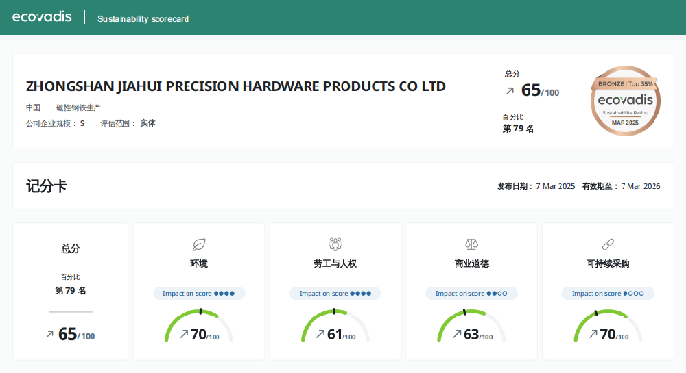 中山市佳匯精密五金制品有限公司通過EcoVadis認證
